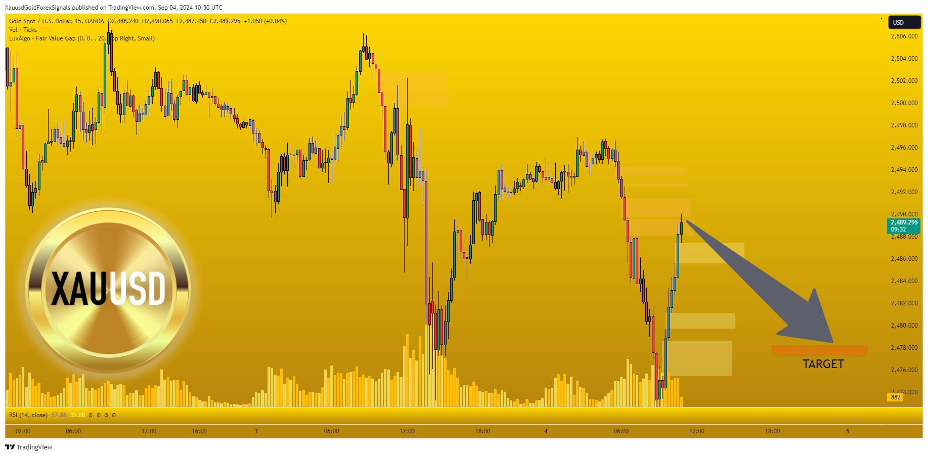 OANDA:XAUUSD Chart Image by XauusdGoldForexSignals