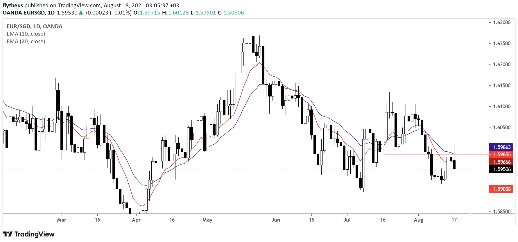  Chart Image