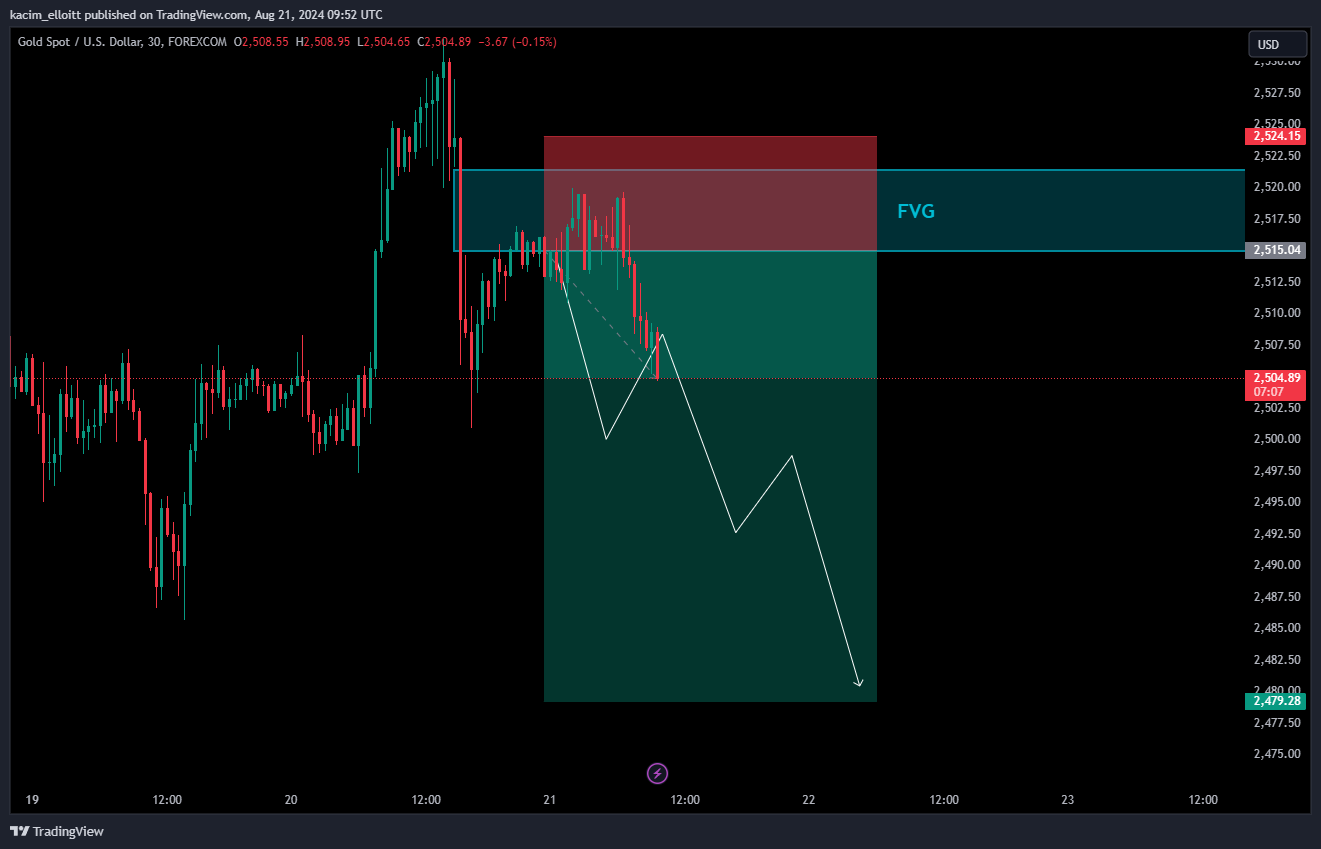 FOREXCOM:XAUUSD Chart Image by kacim_elloitt