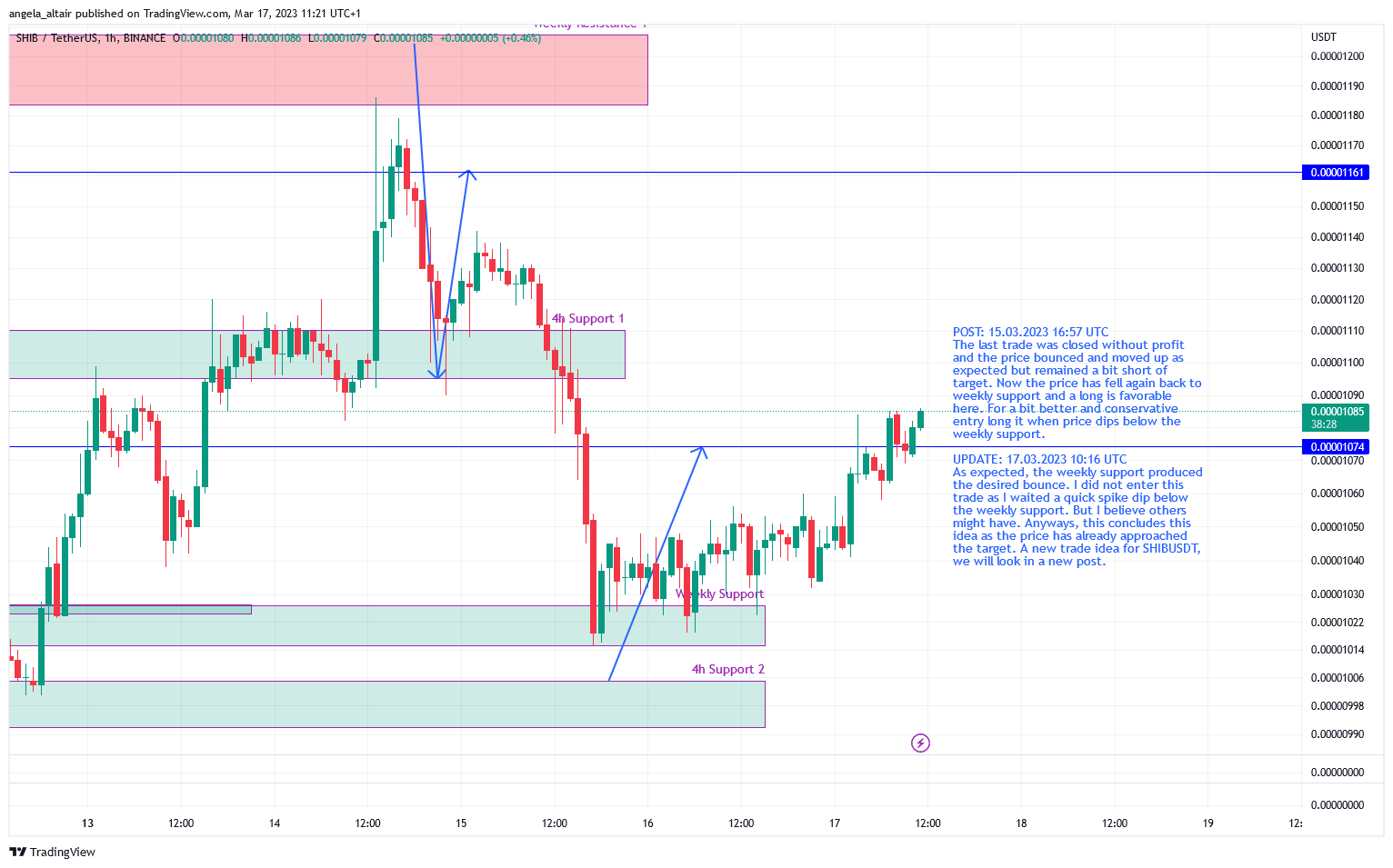BINANCE:SHIBUSDT Chart Image by angela_altair