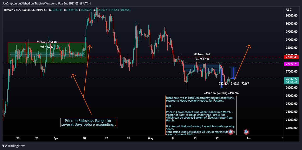 BINANCE:BTCUSD Chart Image by cryptocapitaltrading