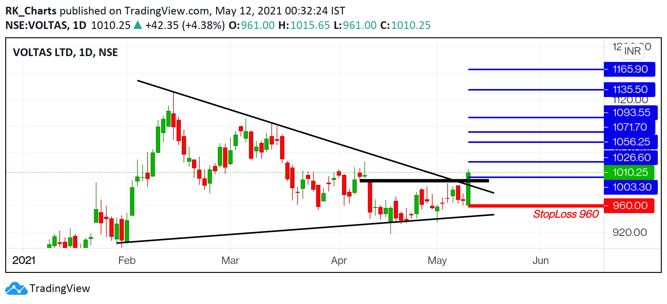  Chart Image