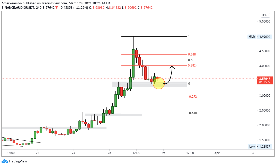  Chart Image