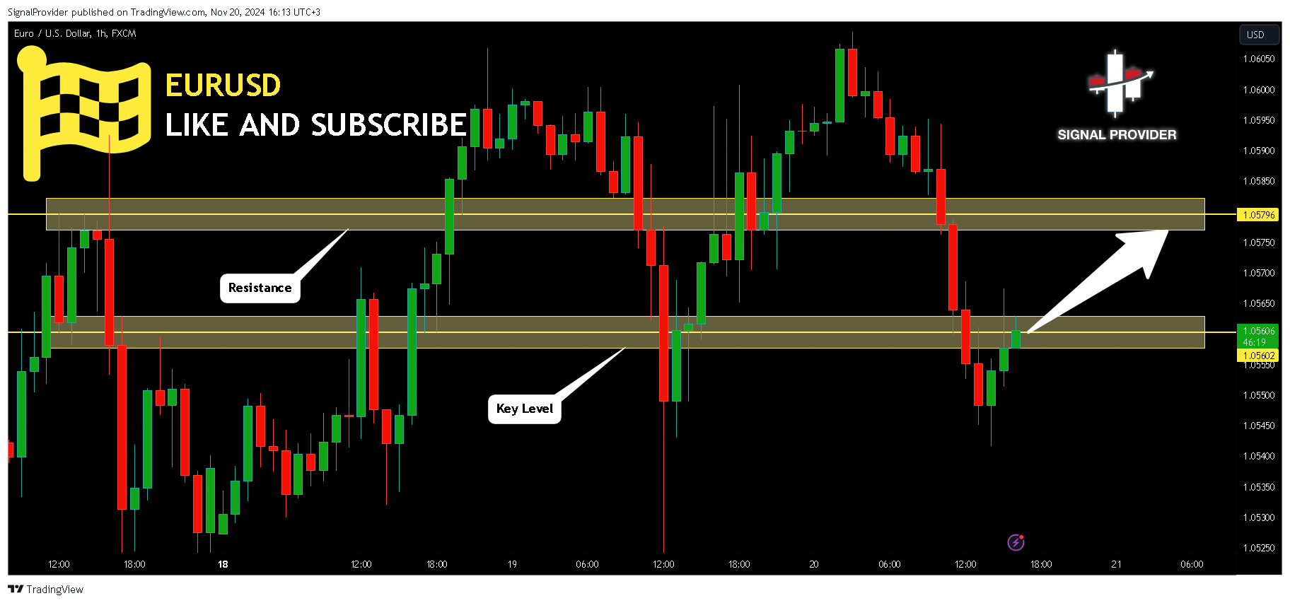 FX:EURUSD Chart Image by SignalProvider