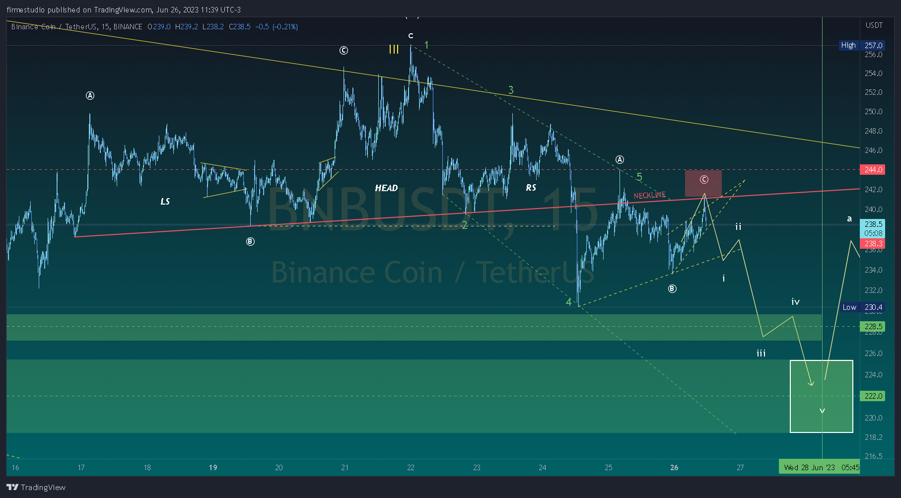 BINANCE:BNBUSDT Chart Image by firmestudio