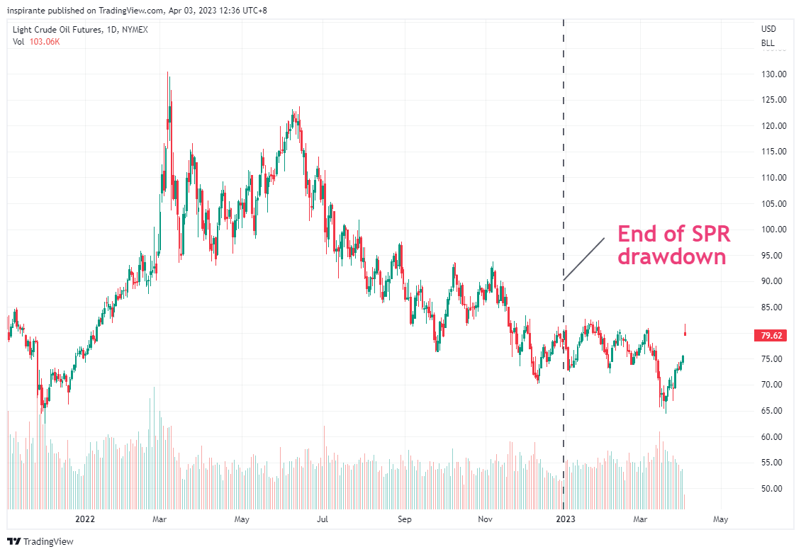 NYMEX:CL1! Chart Image by inspirante
