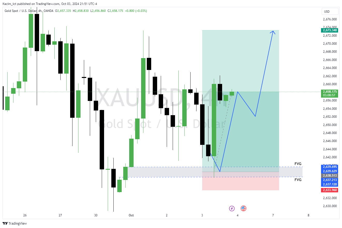 OANDA:XAUUSD Chart Image by Kacim_ict