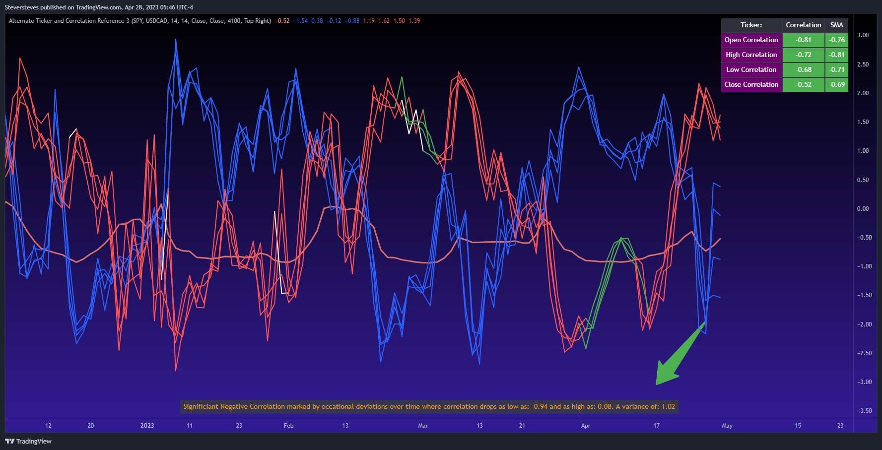 CME_MINI:ES1! Chart Image by Steversteves