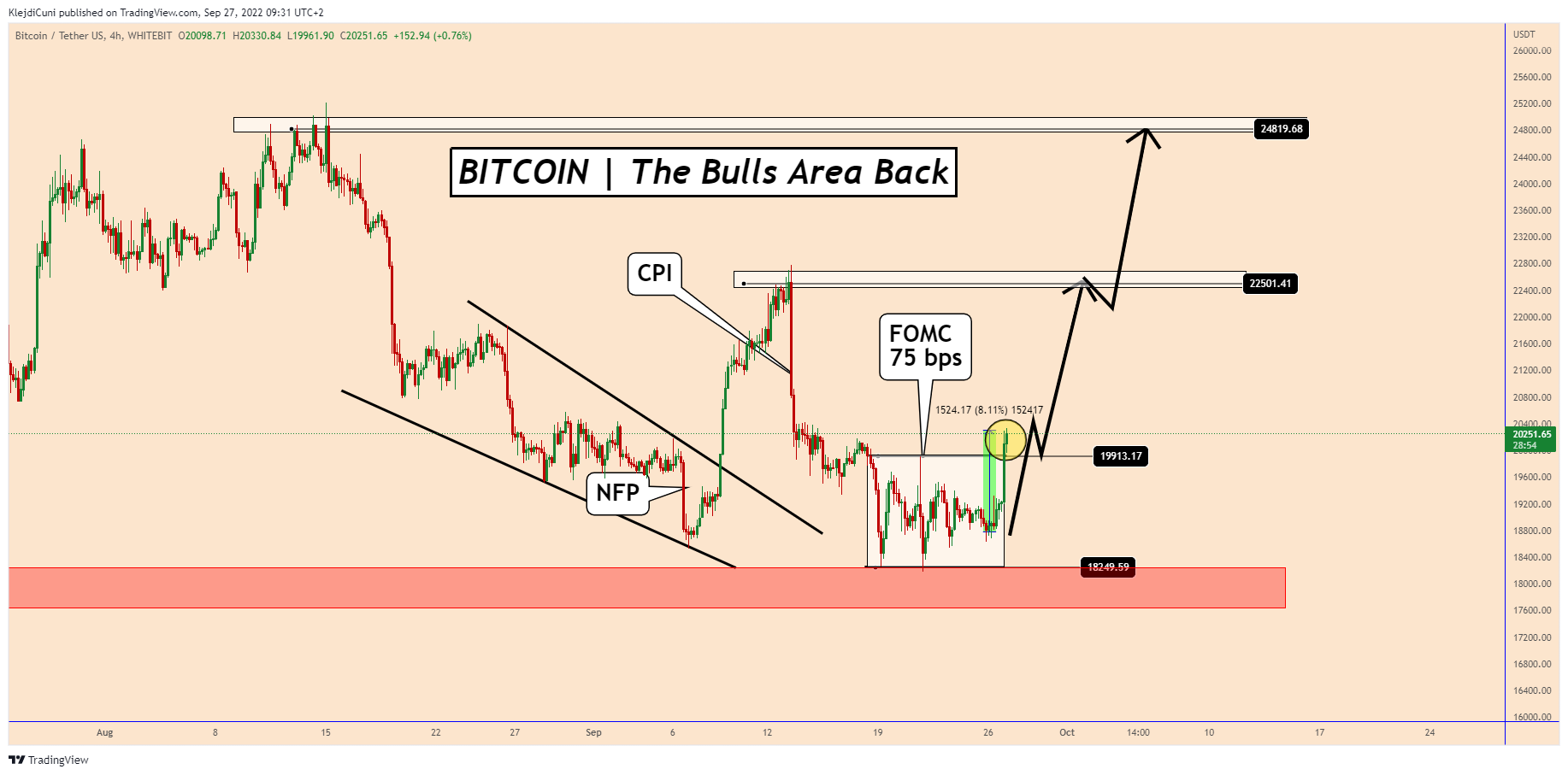 WHITEBIT:BTCUSDT Chart Image by KlejdiCuni