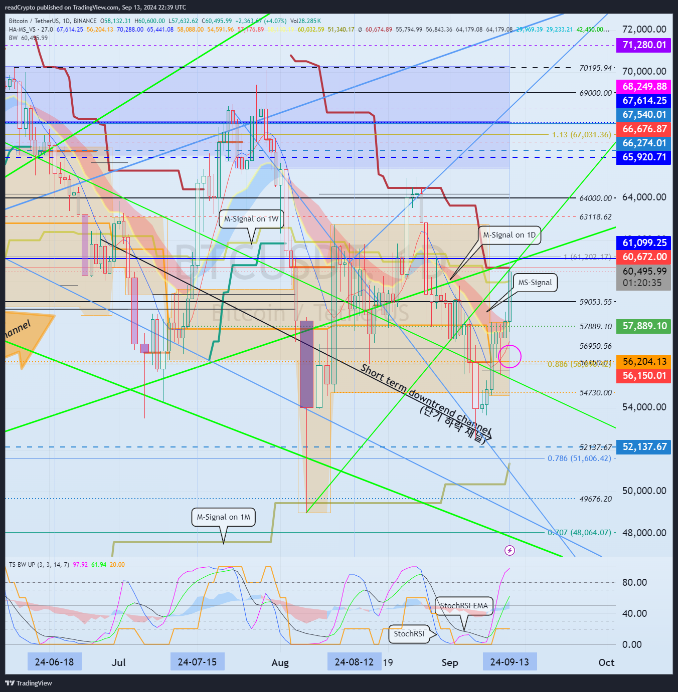 BINANCE:BTCUSDT Chart Image by readCrypto