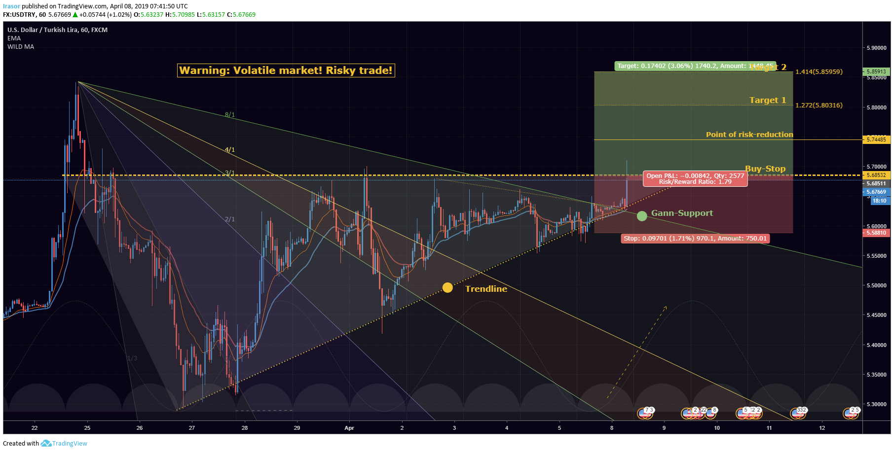  Chart Image