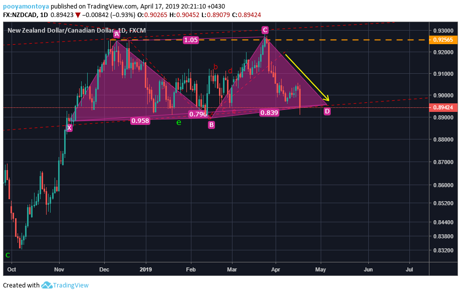  Chart Image