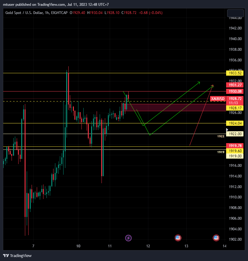 EIGHTCAP:XAUUSD Chart Image by mtuser