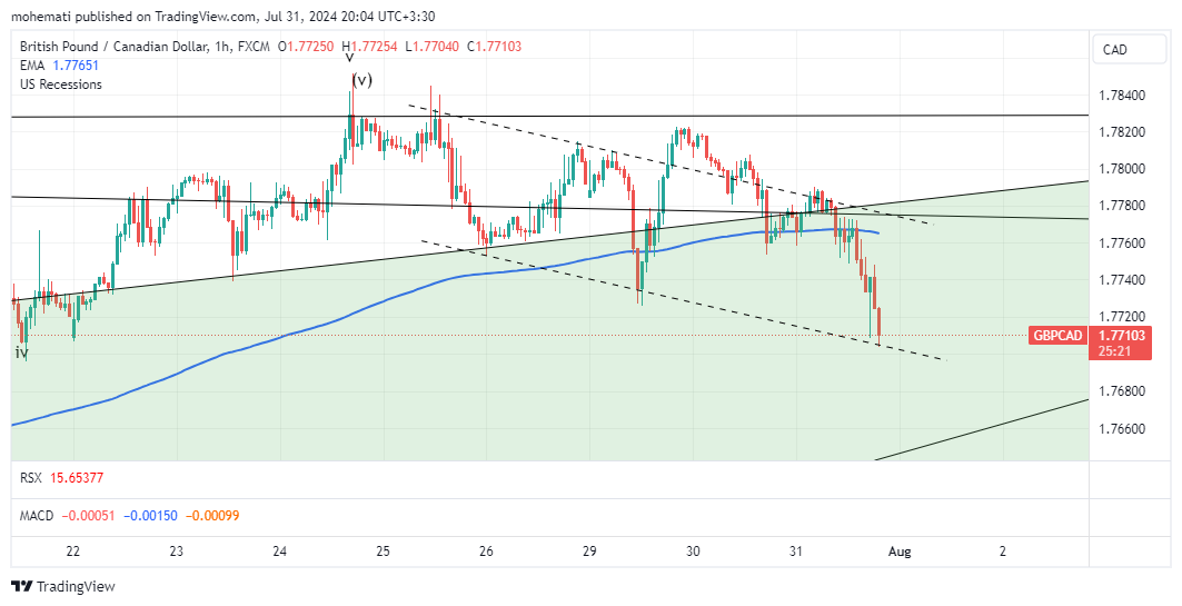 FX:GBPCAD Chart Image by mohemati