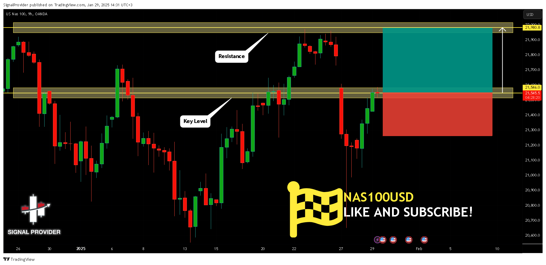 OANDA:NAS100USD Chart Image by SignalProvider