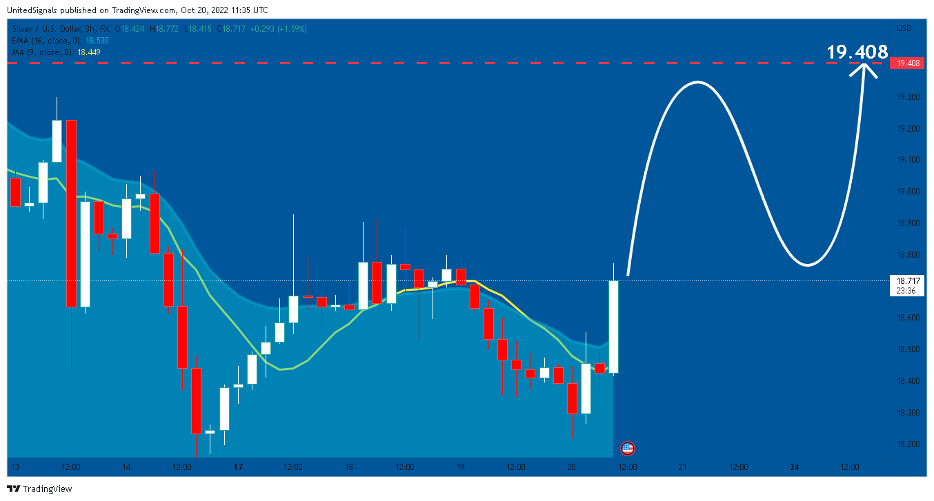 FX:XAGUSD Chart Image by UnitedSignals