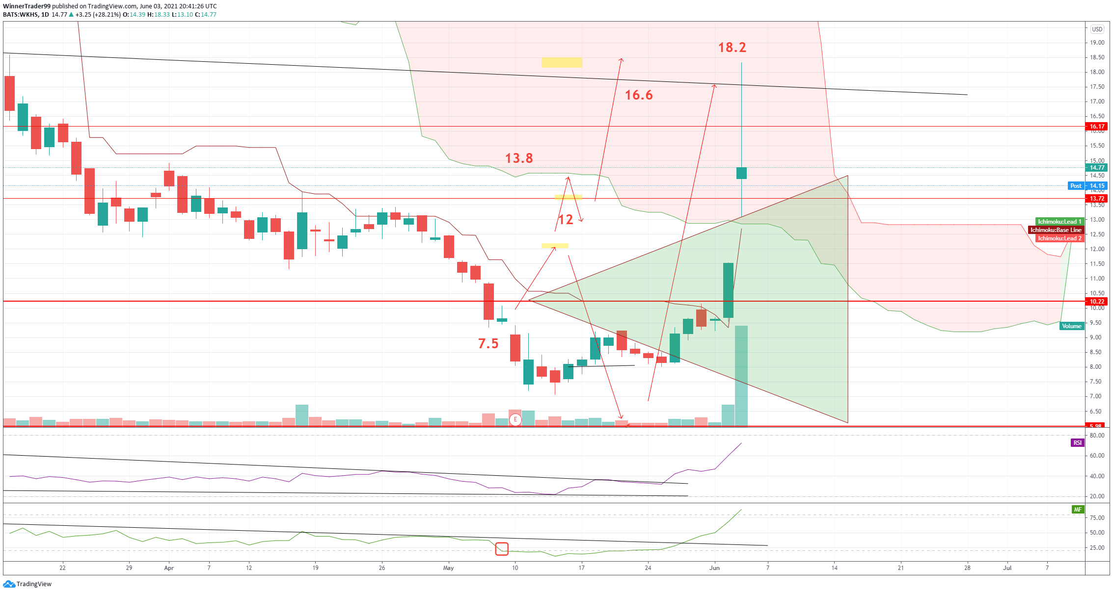  Chart Image