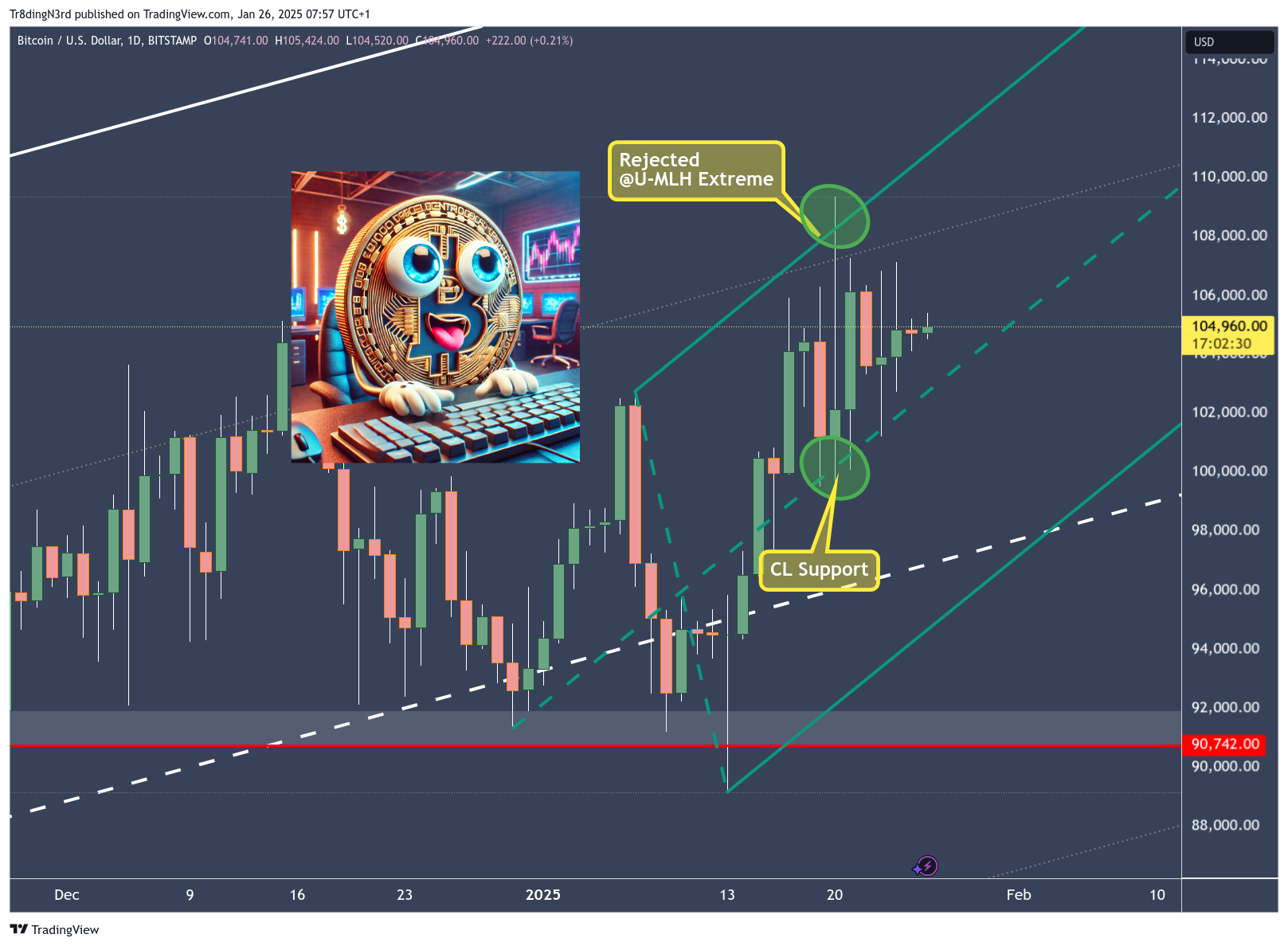 BITSTAMP:BTCUSD Chart Image by Tr8dingN3rd