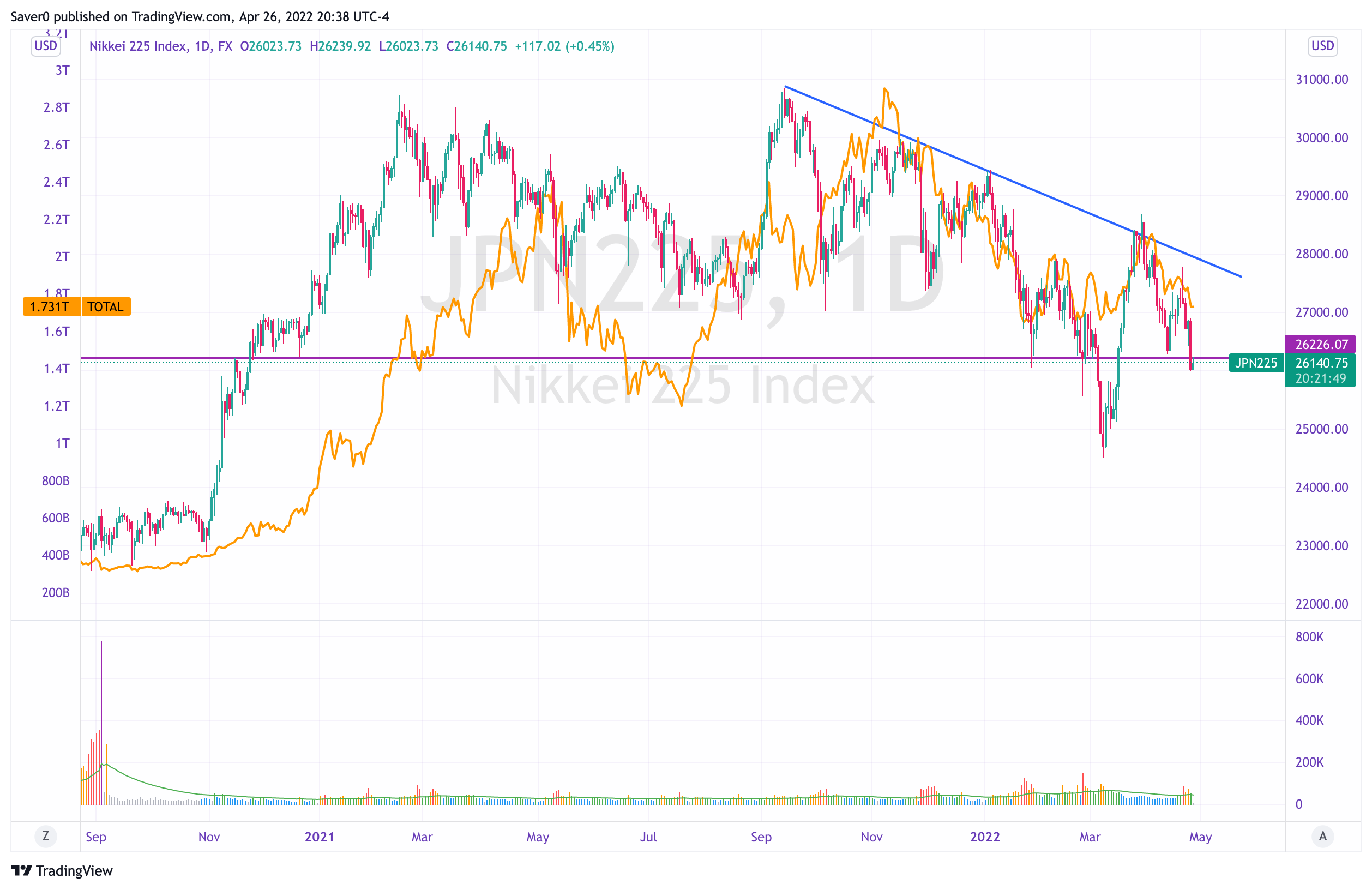 FX:JPN225 Chart Image by Saver0