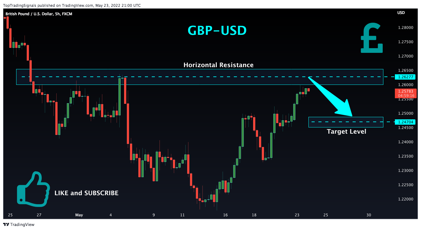 FX:GBPUSD Chart Image by TopTradingSignals
