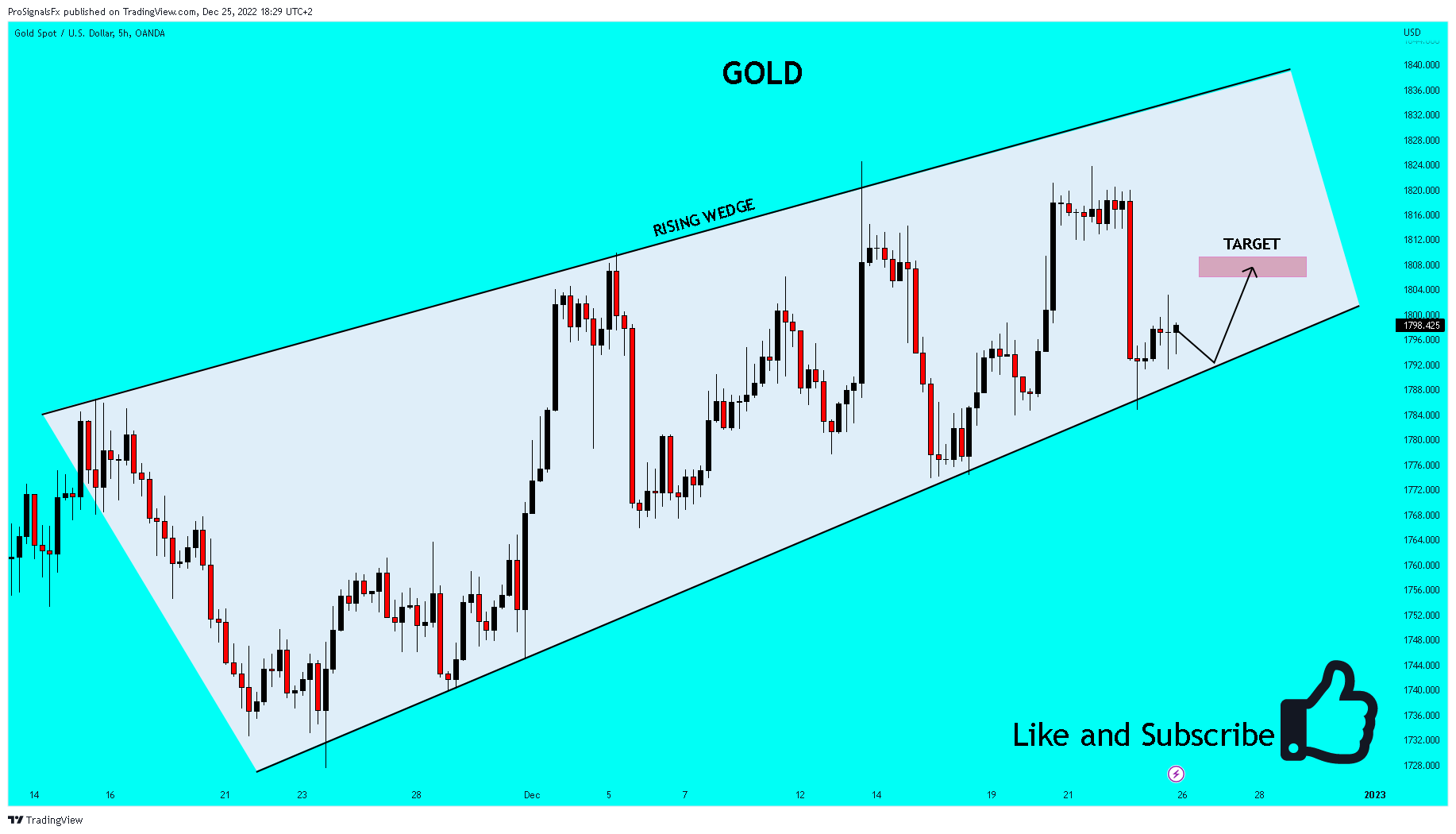 OANDA:XAUUSD Chart Image by ProSignalsFx