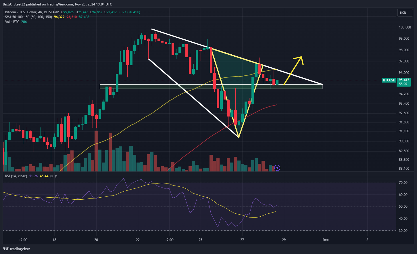 BITSTAMP:BTCUSD Chart Image by BallsOfSteel32