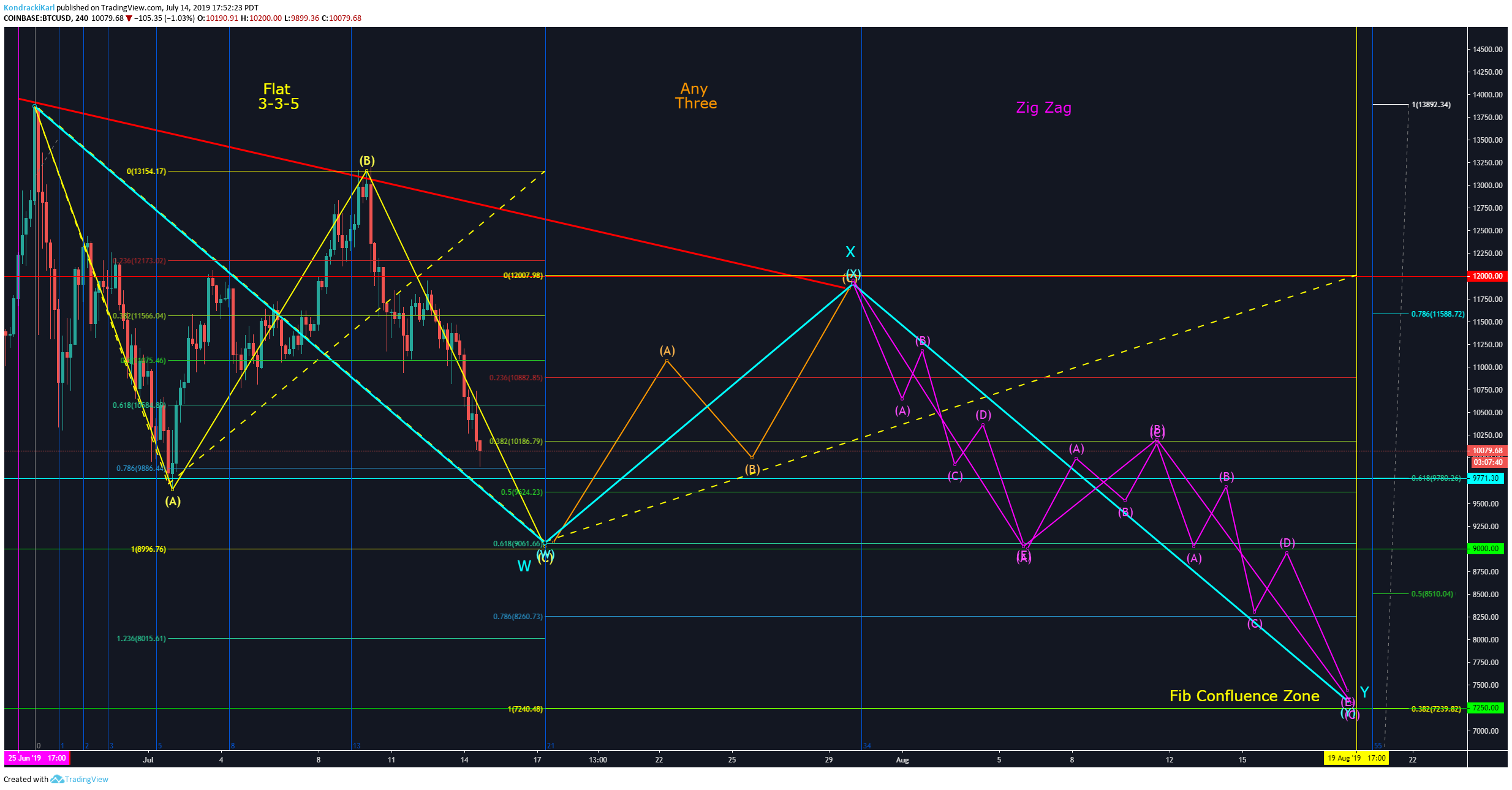  Chart Image