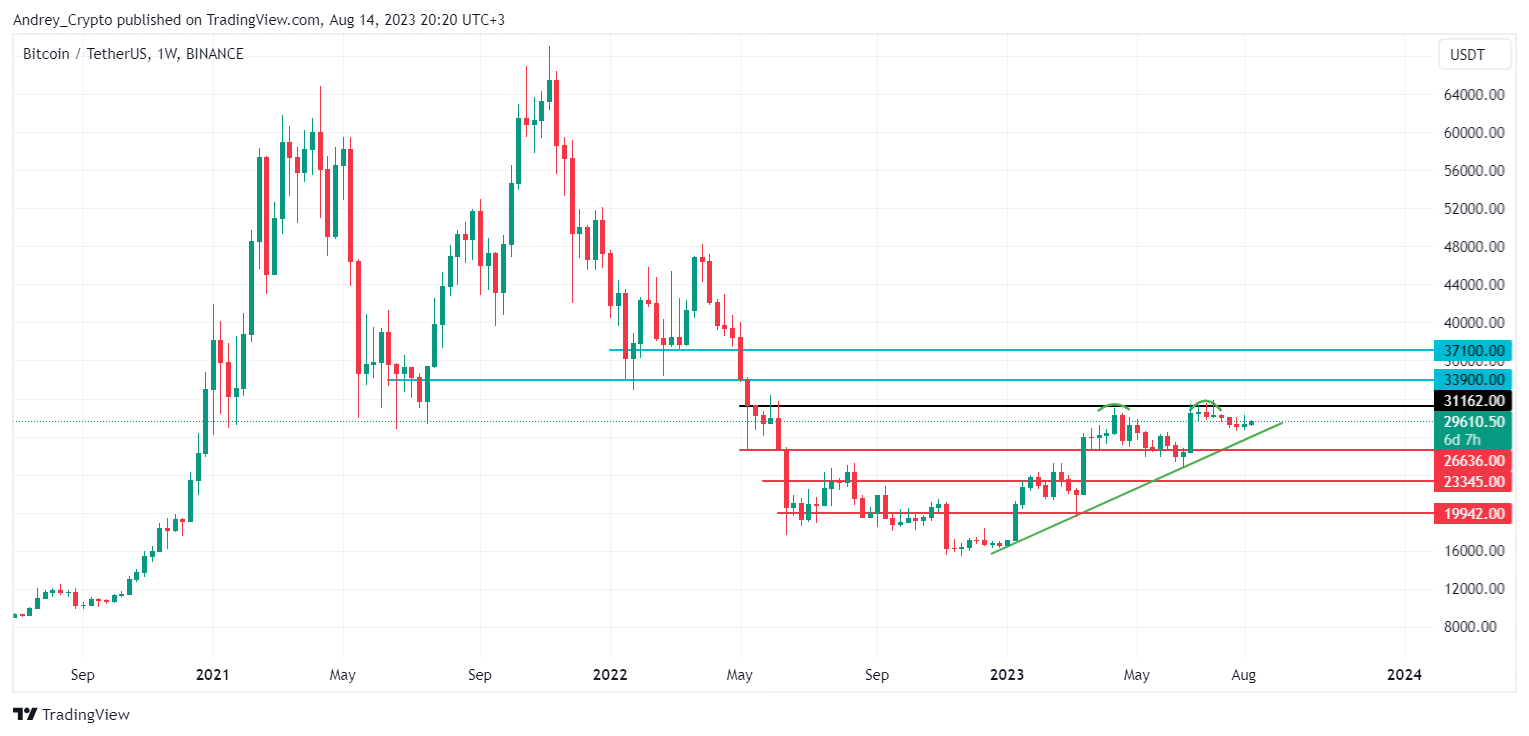 BINANCE:BTCUSDT Chart Image by Andrey_Crypto