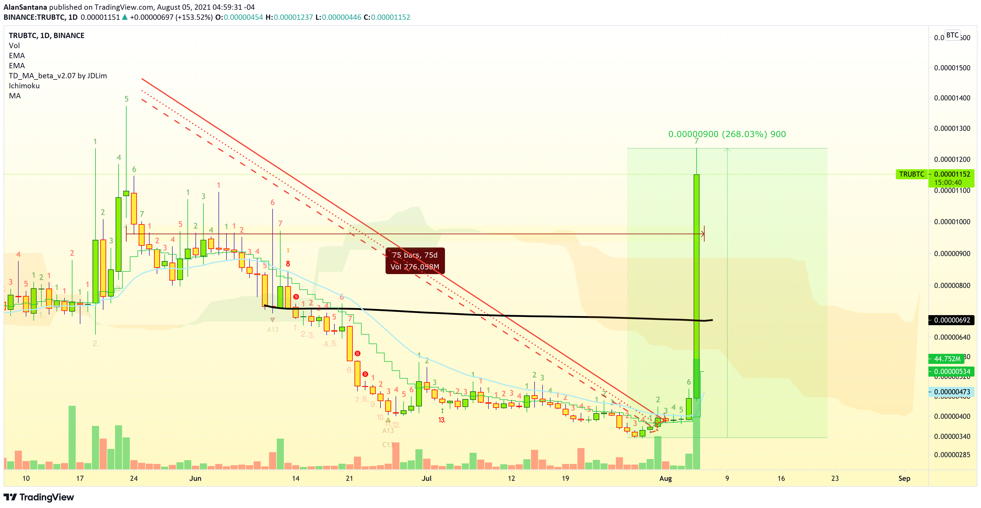  Chart Image