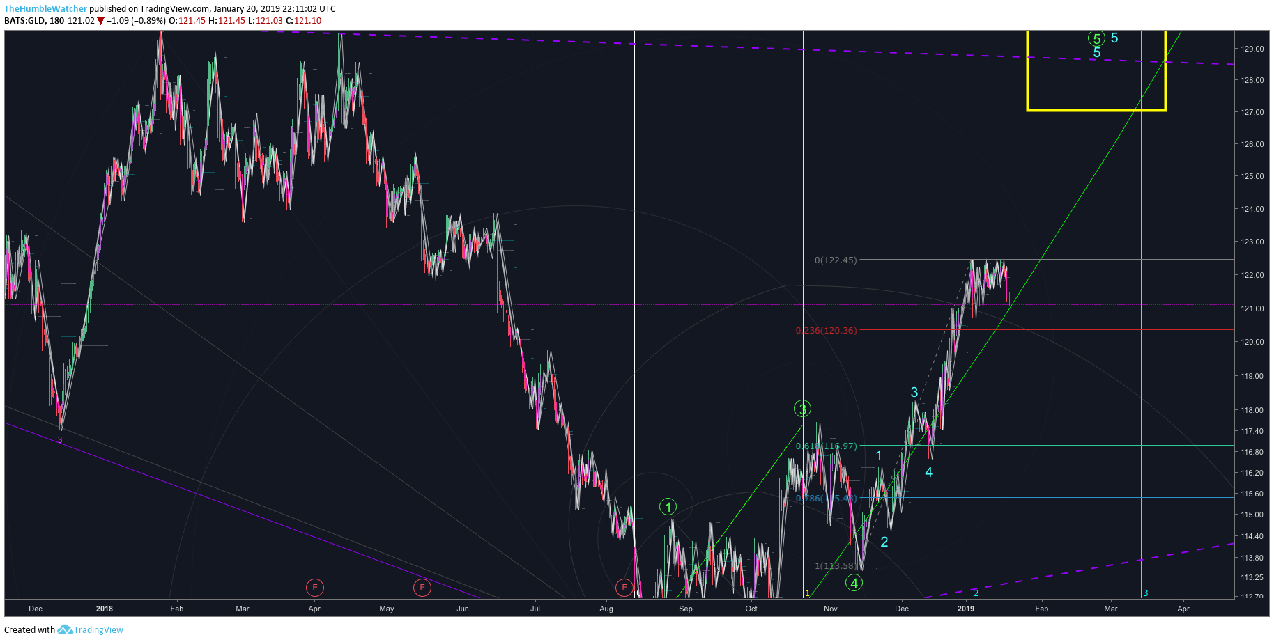  Chart Image