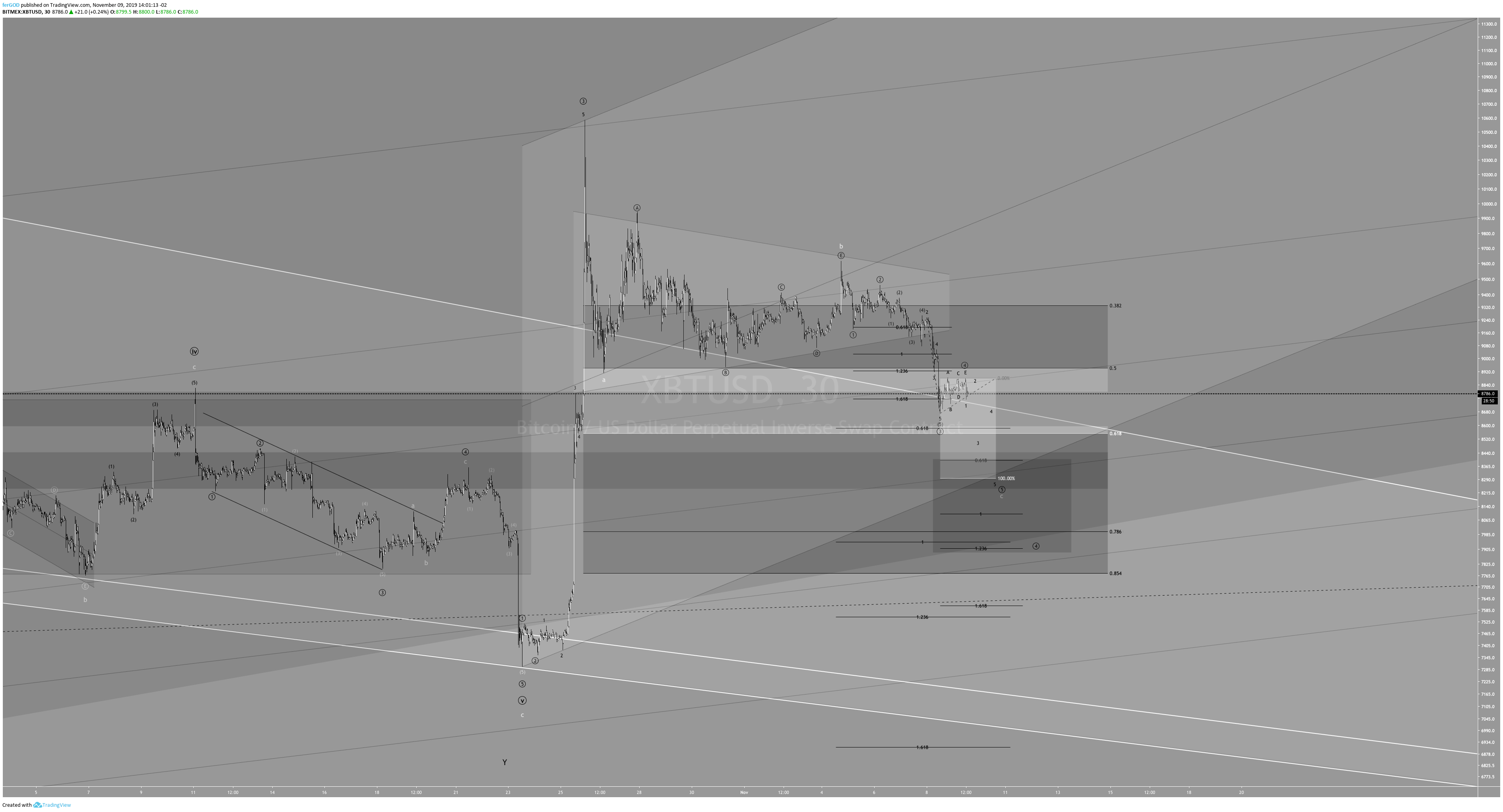  Chart Image