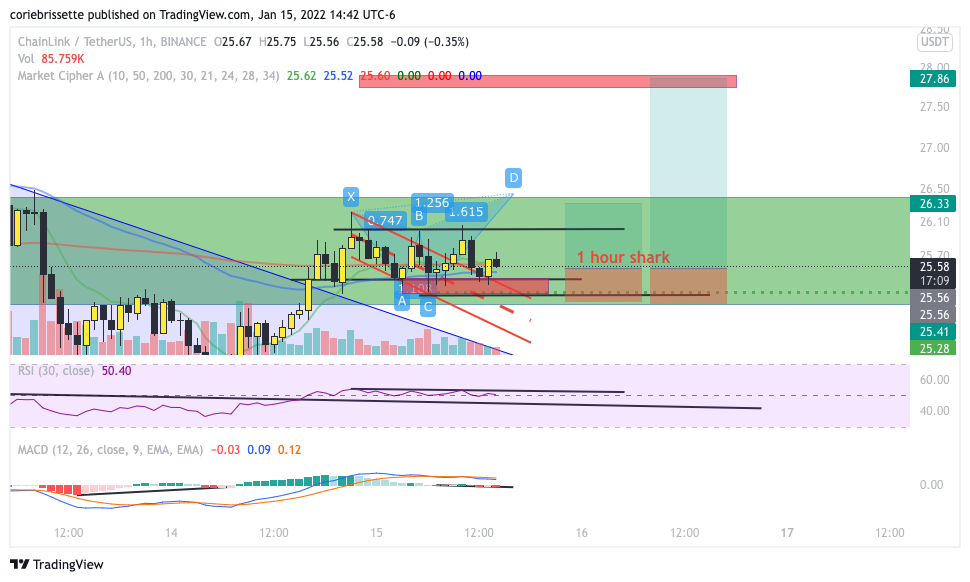 BINANCE:LINKUSDT Chart Image by coriebrissette