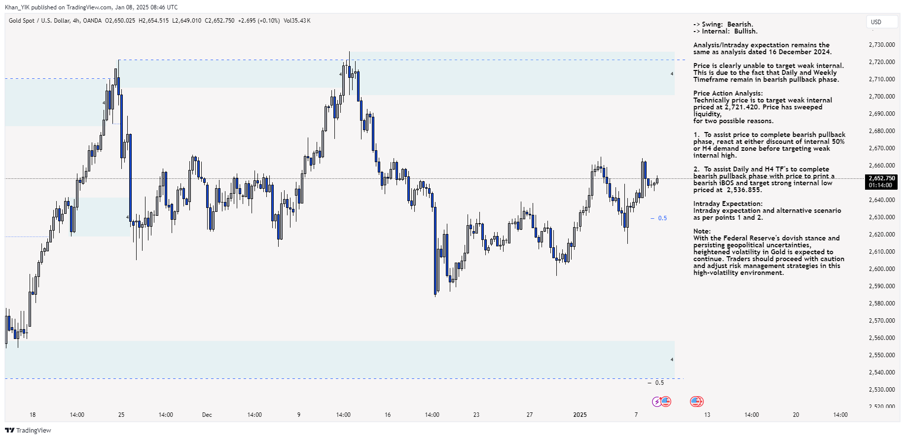 OANDA:XAUUSD Chart Image by Khan_YIK