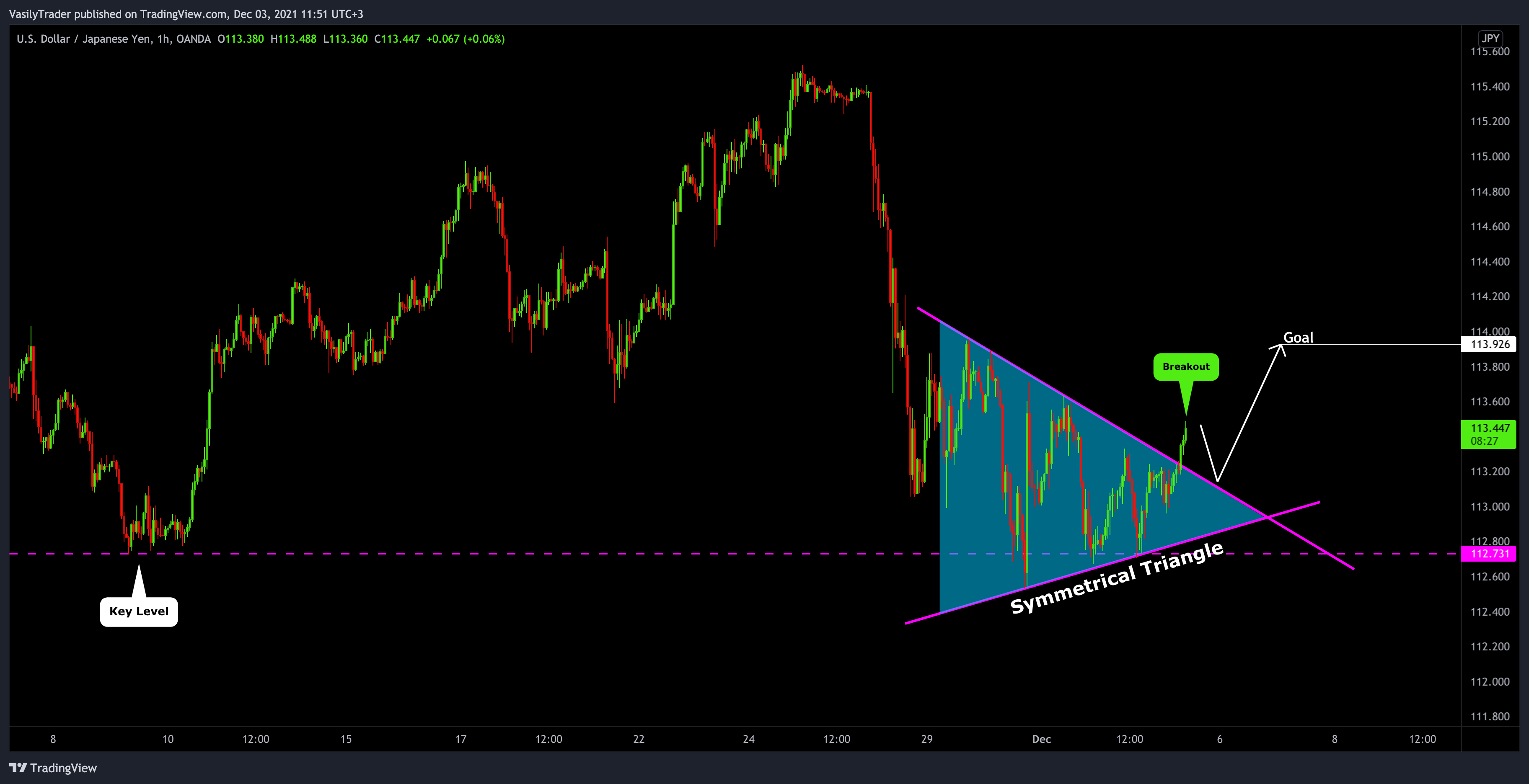 OANDA:USDJPY Chart Image by VasilyTrader