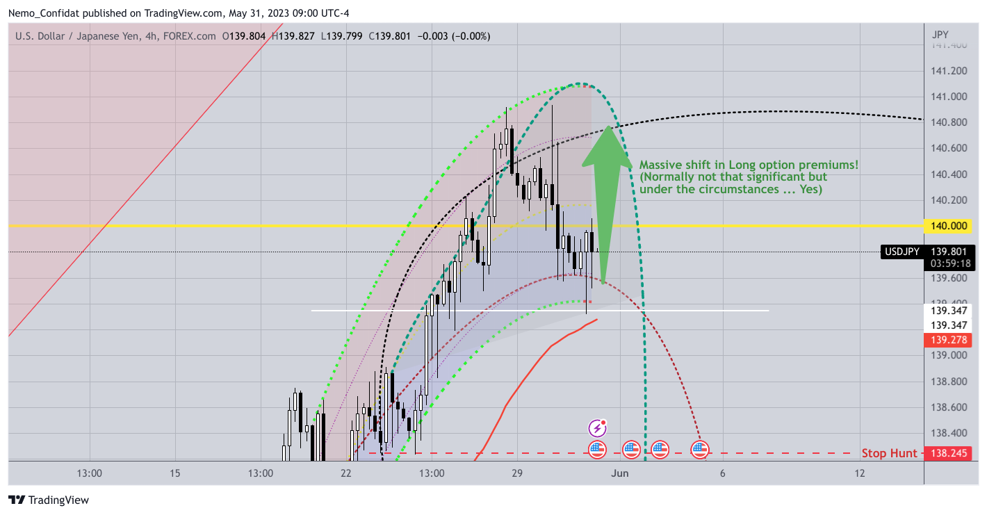 FOREXCOM:USDJPY Chart Image by Nemo_Confidat
