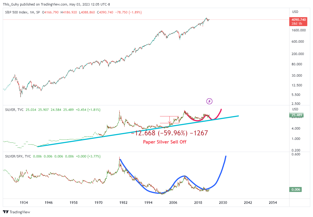 SP:SPX Chart Image by This_Guhy