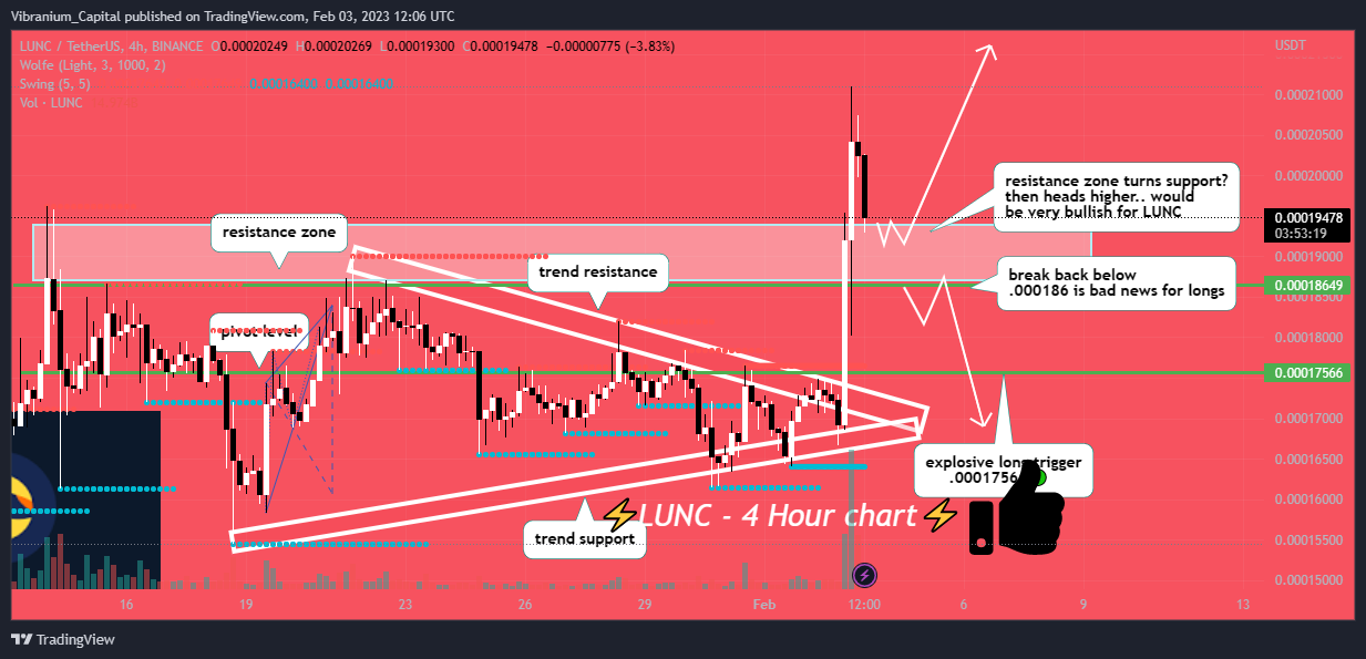 BINANCE:LUNCUSDT Chart Image by Aura_Trades