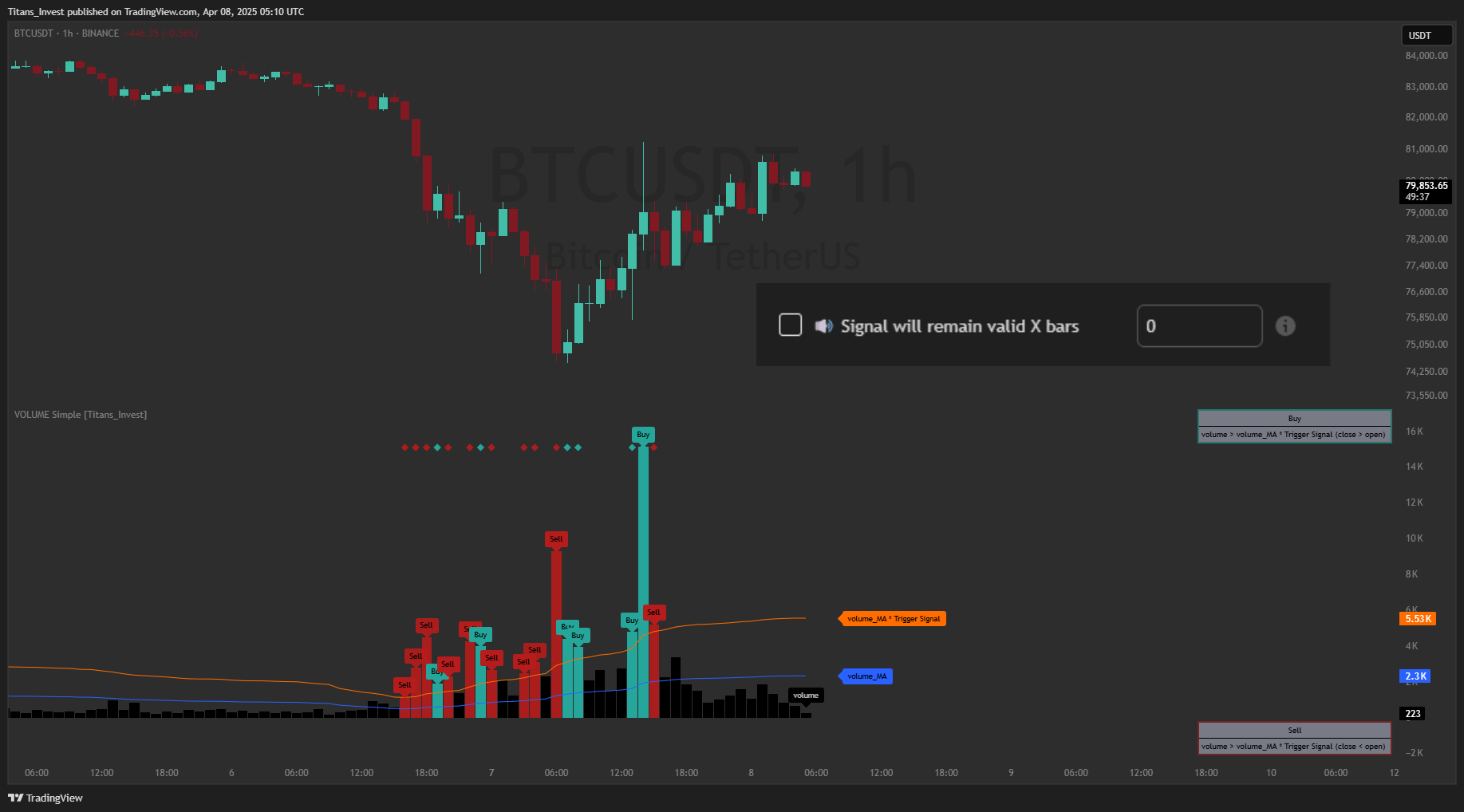 BINANCE:BTCUSDT Chart Image by Titans_Invest