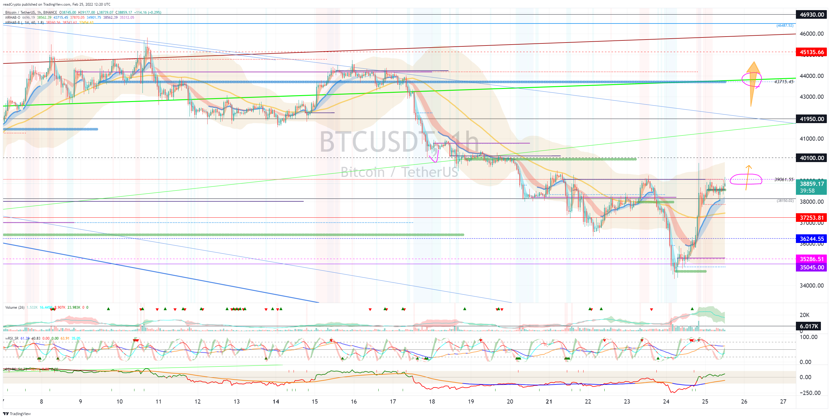 BINANCE:BTCUSDT Chart Image by readCrypto