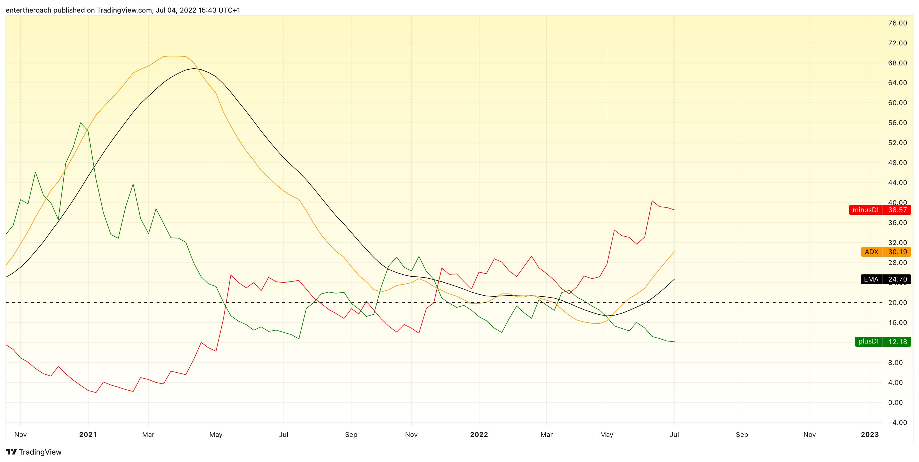 BITSTAMP:BTCUSD Chart Image by TradingThroughTheLens