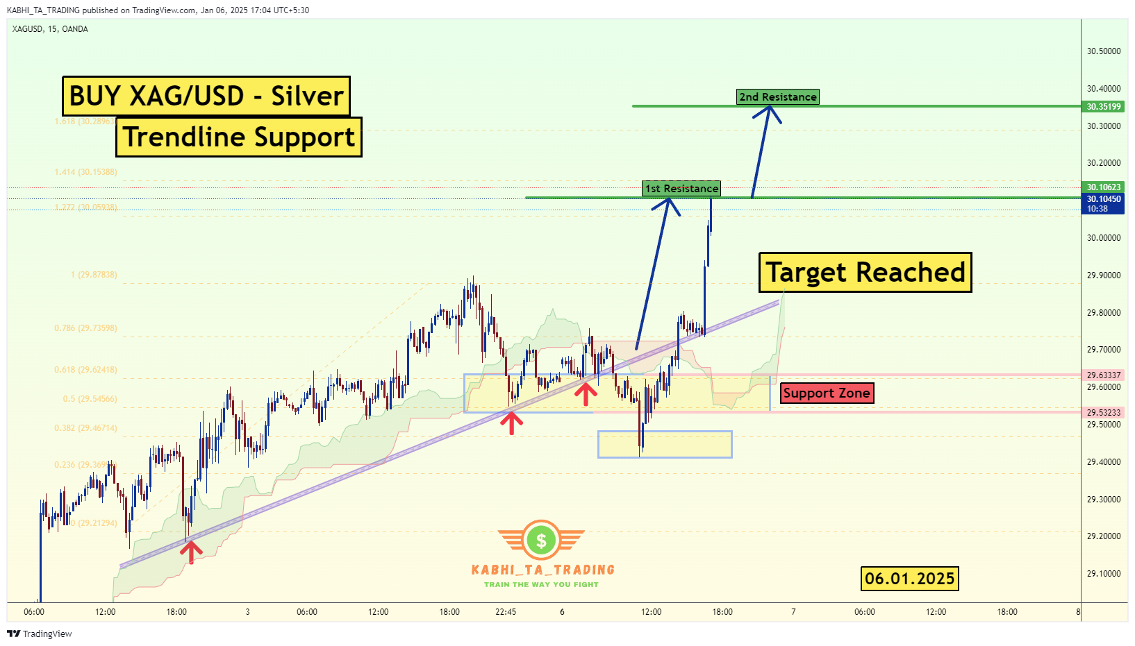 OANDA:XAGUSD Chart Image by KABHI_TA_TRADING