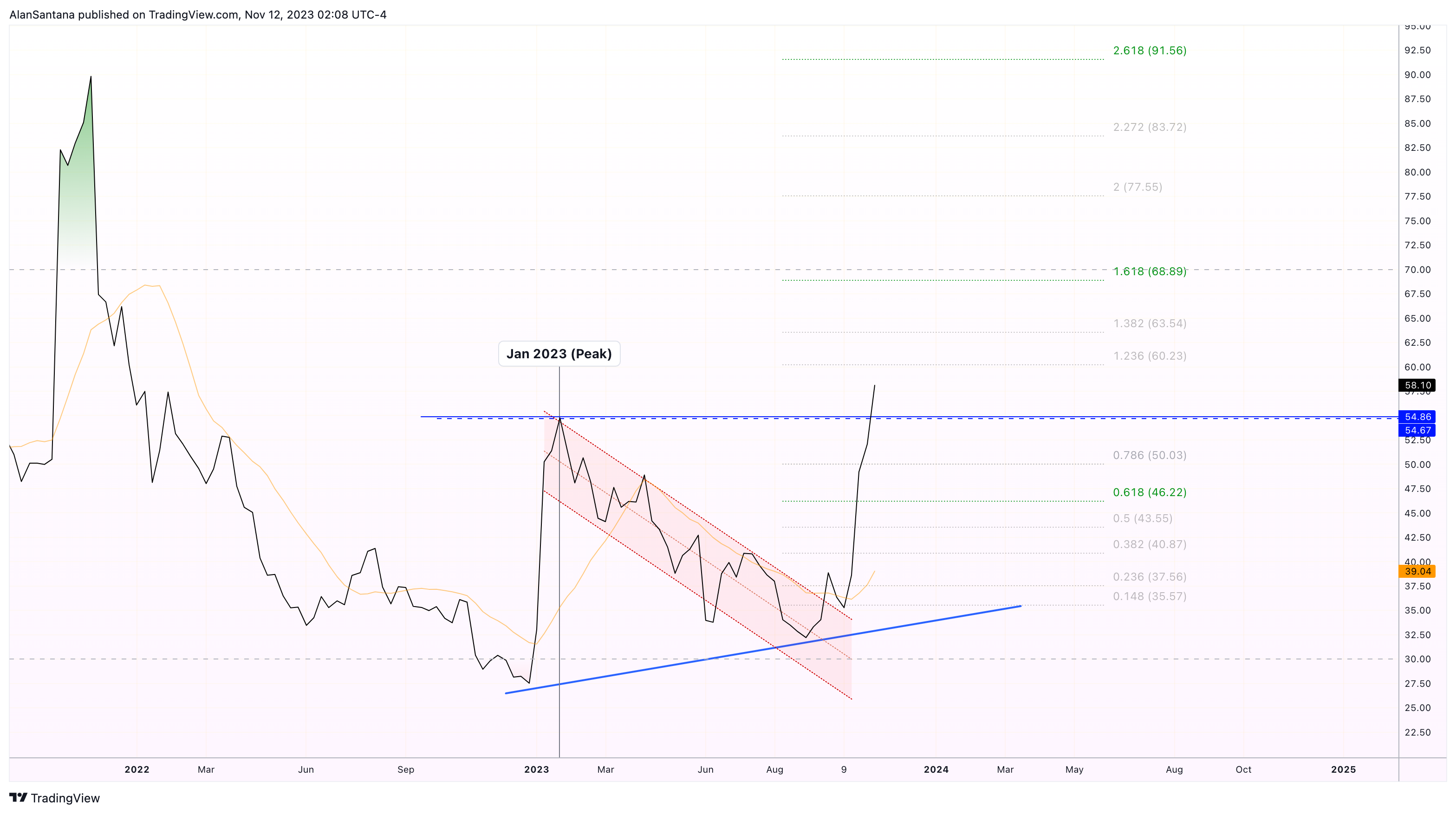 BINANCE:MANAUSDT Chart Image by MasterAnanda