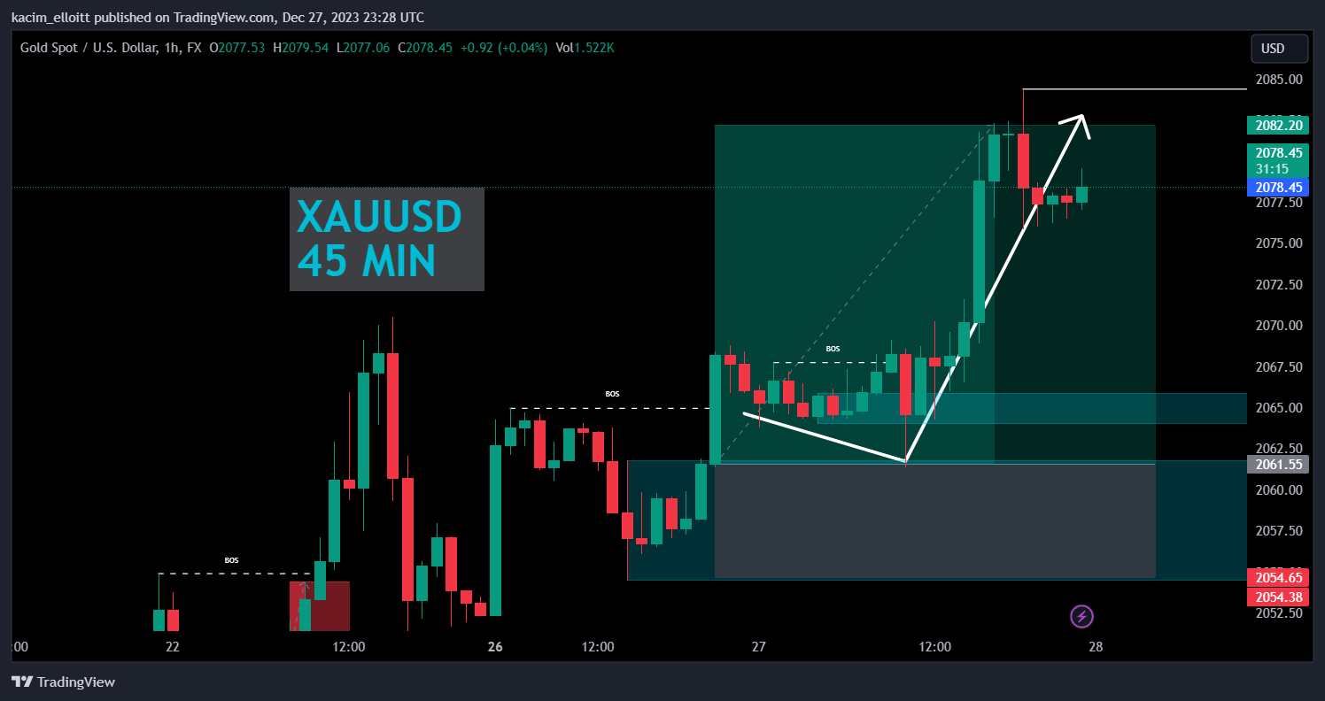 FX:XAUUSD Chart Image by kacim_elloitt