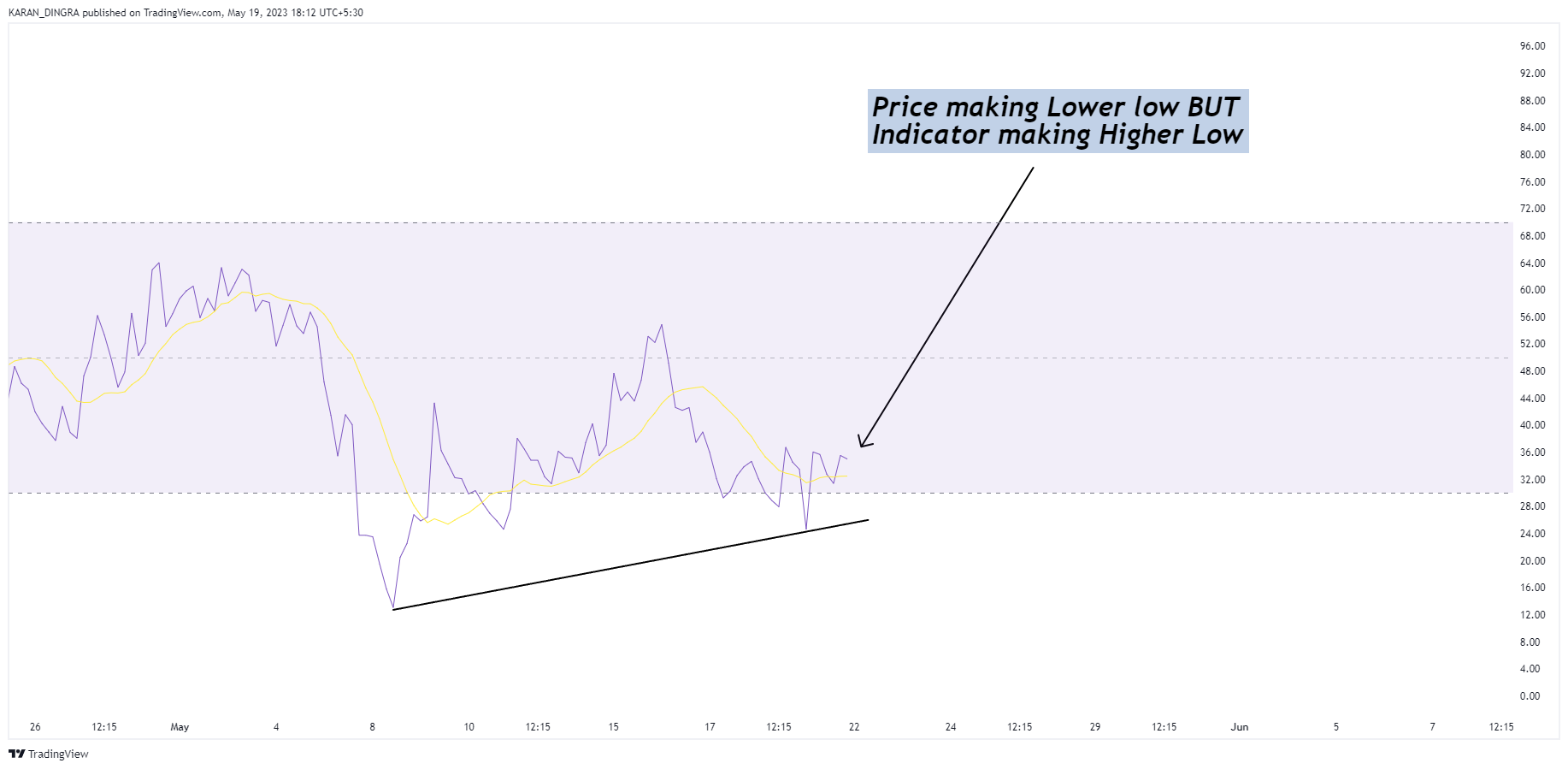 NSE:ABFRL Chart Image by KARANN_DINGRA