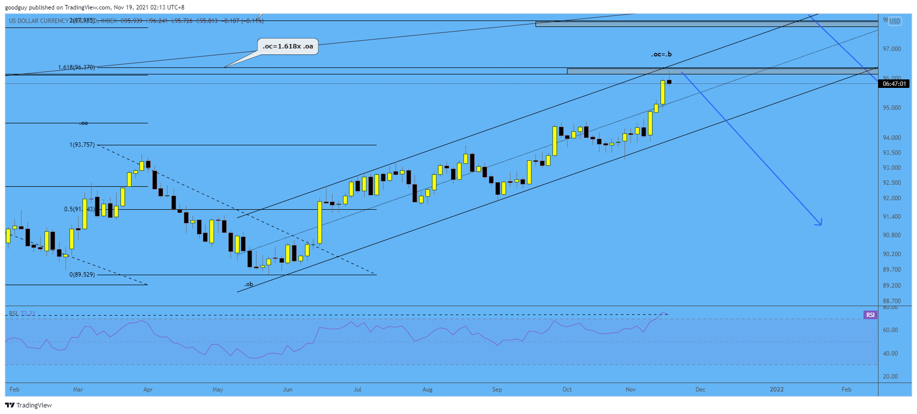 INDEX:DXY Chart Image by goodguy