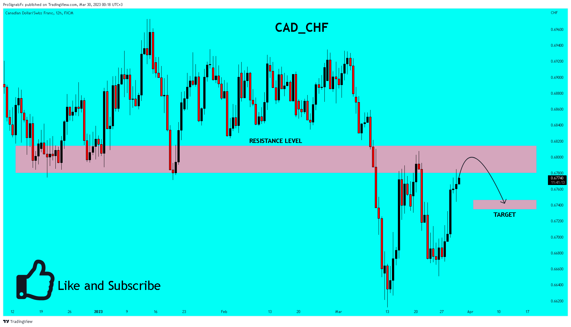 FX:CADCHF Chart Image by ProSignalsFx