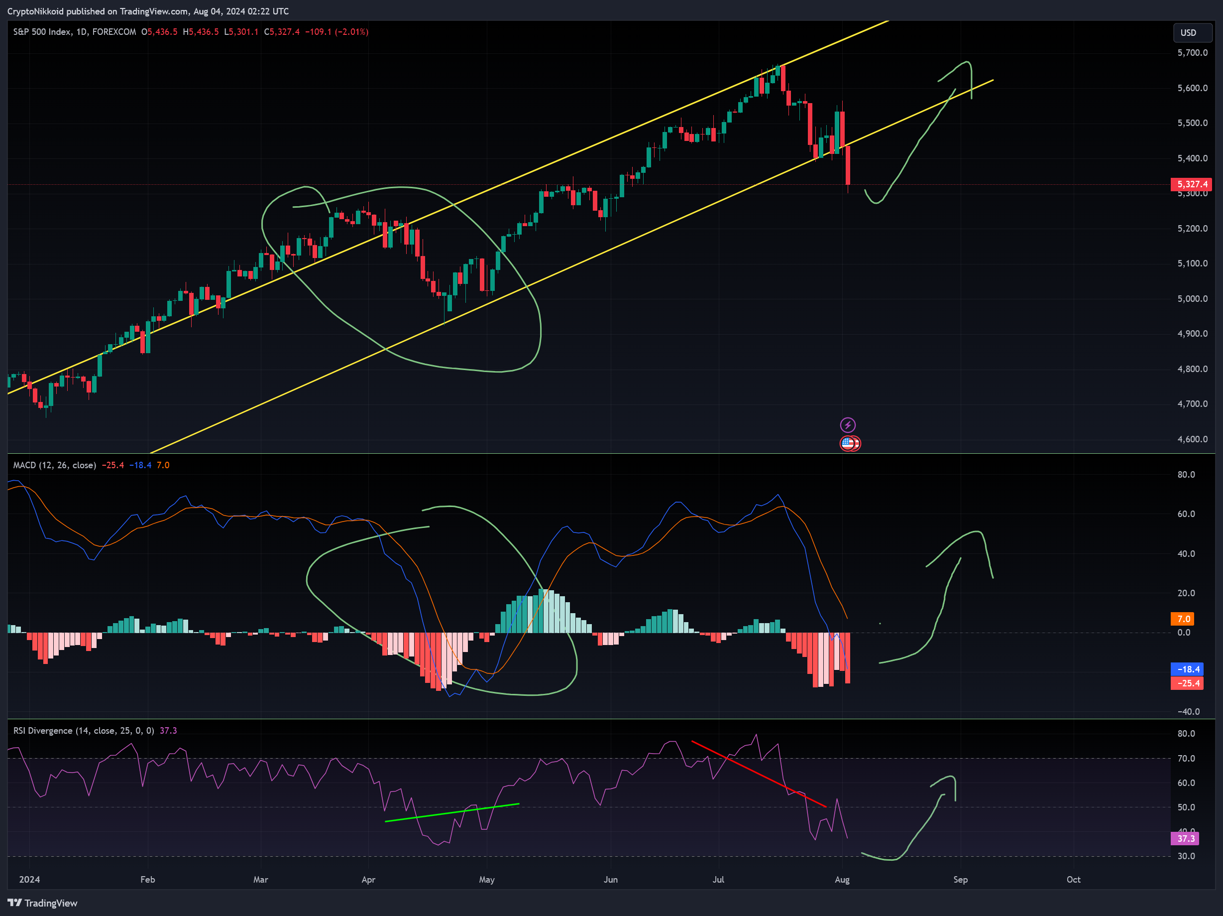 FOREXCOM:SPX500 Chart Image by CryptoNikkoid