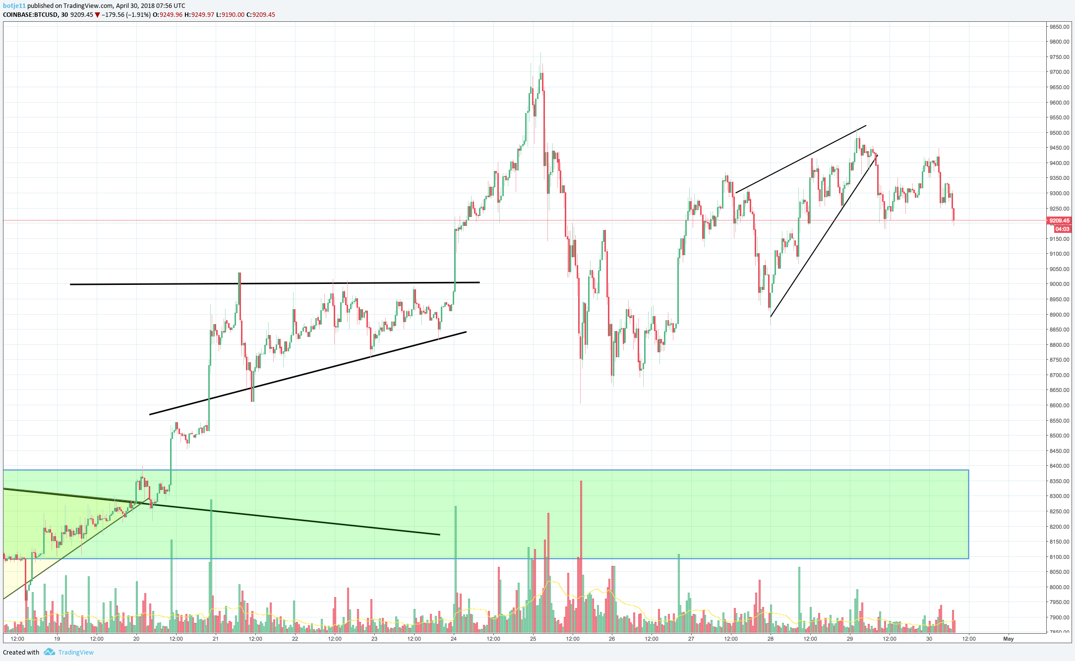  Chart Image