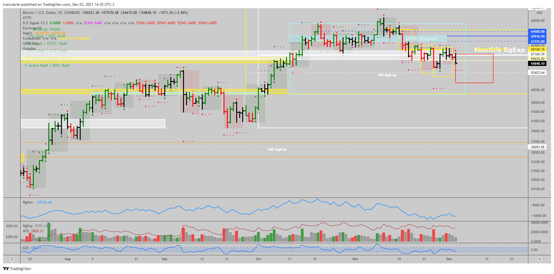 COINBASE:BTCUSD Chart Image by IvanLabrie