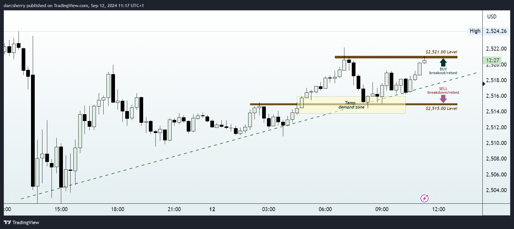PEPPERSTONE:XAUUSD Chart Image by darcsherry